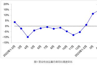 克罗斯2023年联赛完成230次长传，五大联赛非门将球员最多