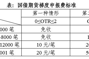 雷竞技电竞app截图4